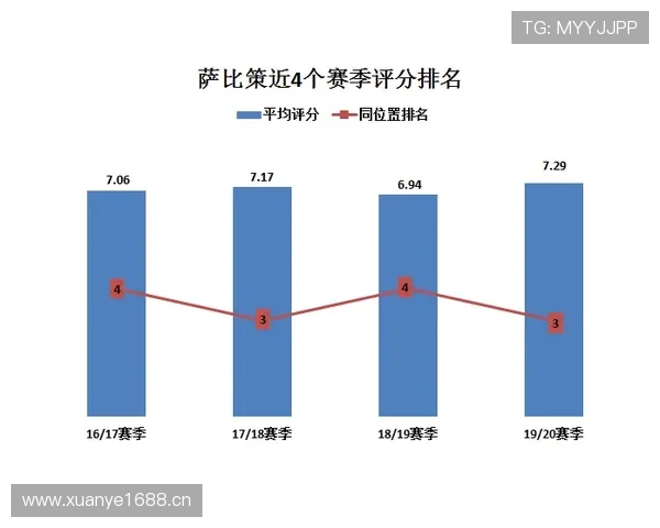 罗德里戈传射分布与战术权重演变解析