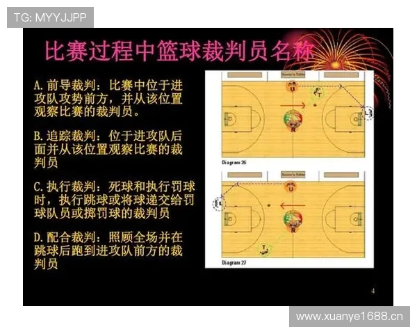 如何在篮球比赛中准确判定手部接触是否构成犯规？